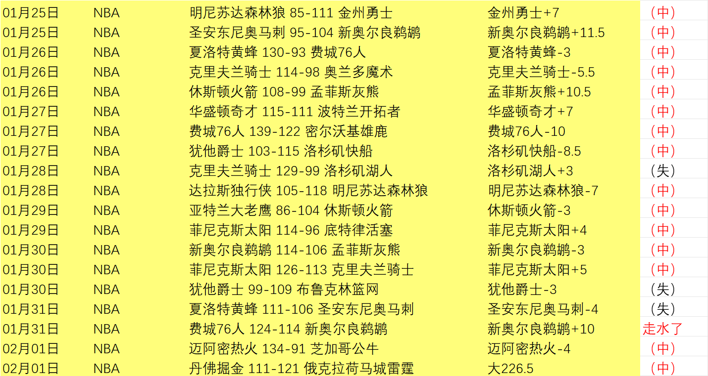 激战落幕,独家解析,达拉斯独行,乐鱼体育会员登录入口,乐鱼体育官网,乐鱼体育