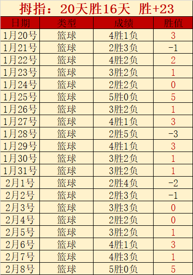 古加离国安,续约成疑,或转战欧洲,乐鱼体育会员登录入口,乐鱼体育官网,乐鱼体育