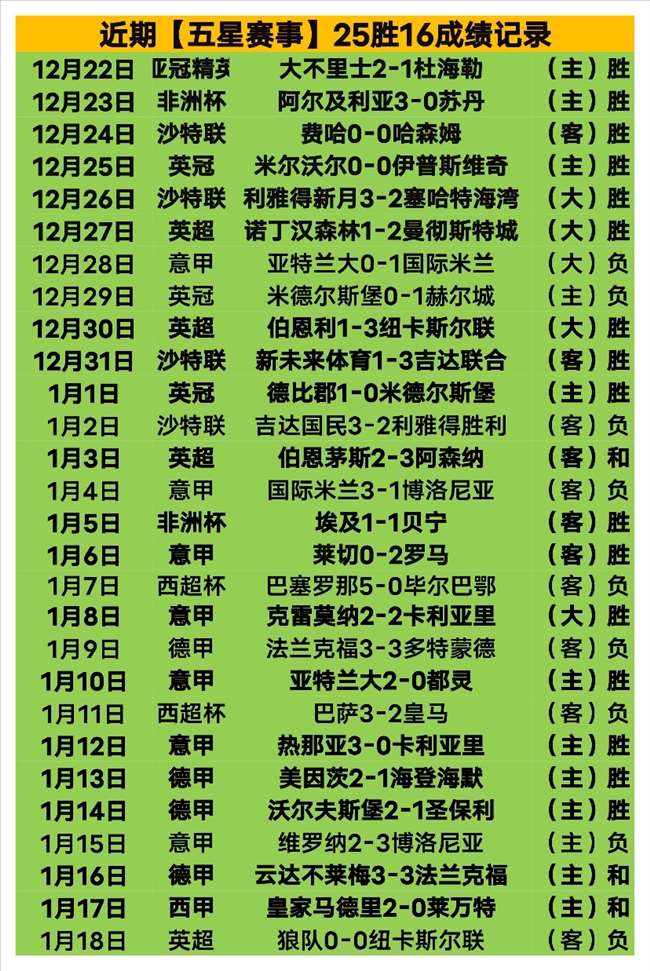 新赛季回归,罗马阵容,揭秘,乐鱼体育会员登录入口,乐鱼体育官网,乐鱼体育