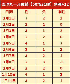 哥伦甲布卡,拉曼加,连败分析,乐鱼体育会员登录入口,乐鱼体育官网,乐鱼体育