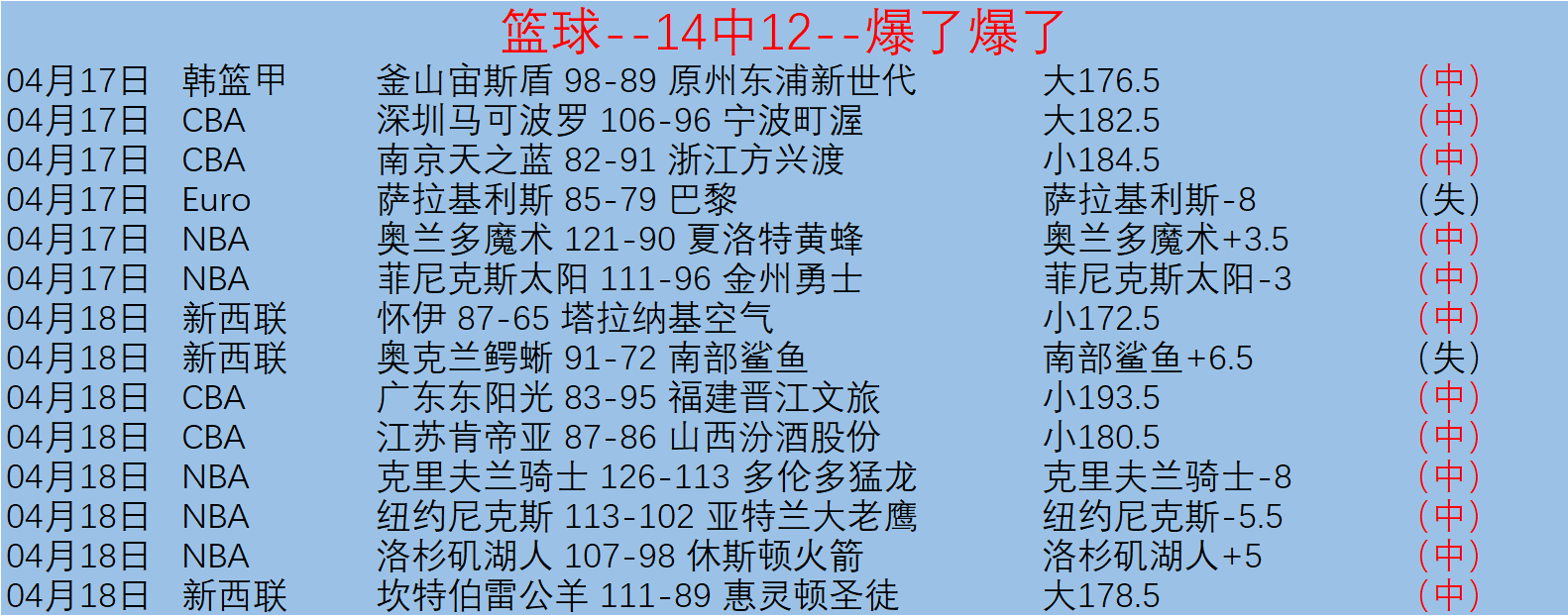 日乙山形山,神连败期数,分析,乐鱼体育会员登录入口,乐鱼体育官网,乐鱼体育